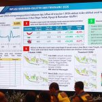 Pemprov DKI Targetkan Inflasi Lebih Rendah dari Pusat di 2026